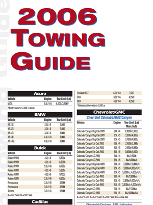 2006 Guide to towing